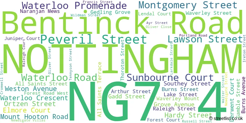 A word cloud for the NG7 4 postcode